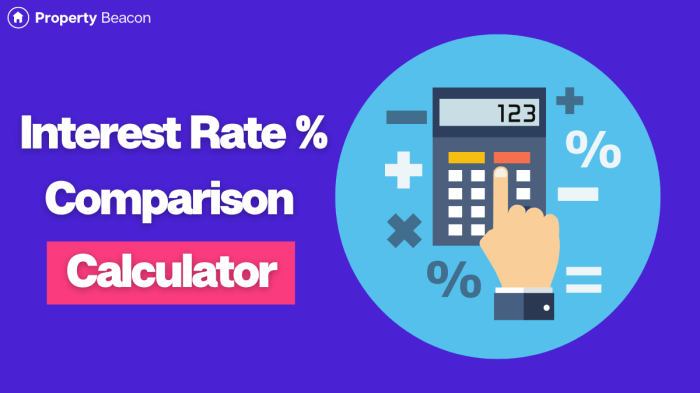Interest rate comparison tools