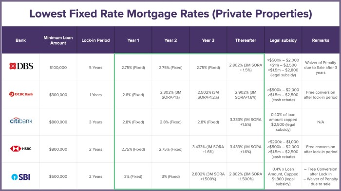 Mortgage rates refinance refi vary assumptions todays creep Mortgage refinance interest rates