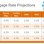 Mortgage refinance interest rates