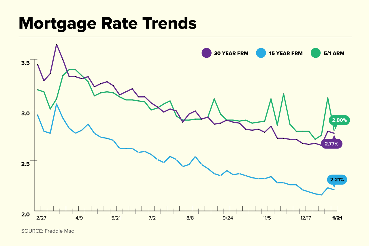 Mortgage projected loan forecast yields survey yield valuation Mortgage projected loan forecast yields survey yield valuation