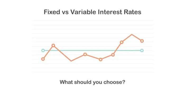 Fixed vs. variable interest rates