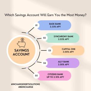 High-interest savings accounts for 2024