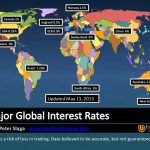 Global interest rate comparison