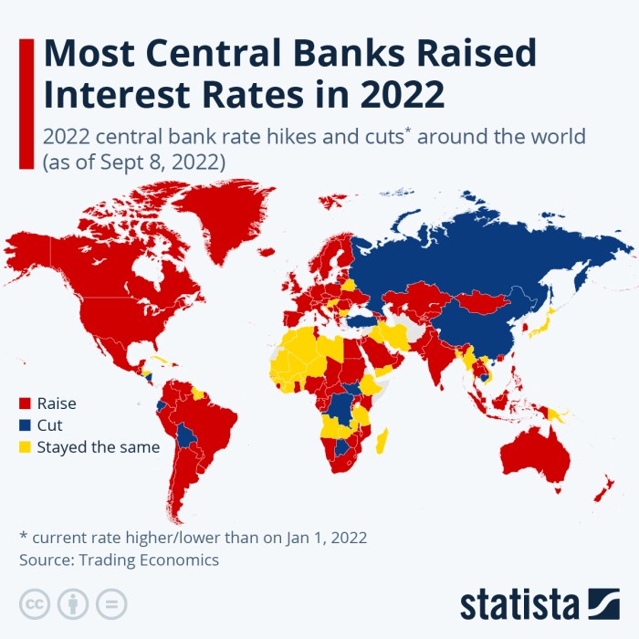 Central bank interest rate changes