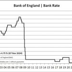 Central bank interest rate changes