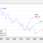 Interest rate predictions for 2024